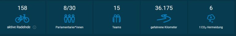 Ergebnisse_Stadtradeln_2023