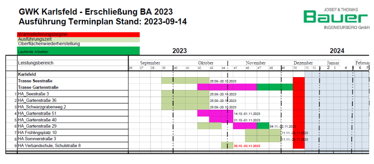 Erweiterung der Fernwärmeversorgung im Bereich der Gartenstraße - Seestraße